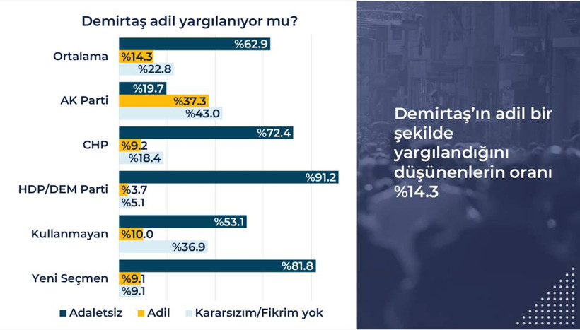 Rawest anketi açıklandı: Kürtlerin gözünde siyasette hangi lider ne kadar itibarlı? - Resim: 51